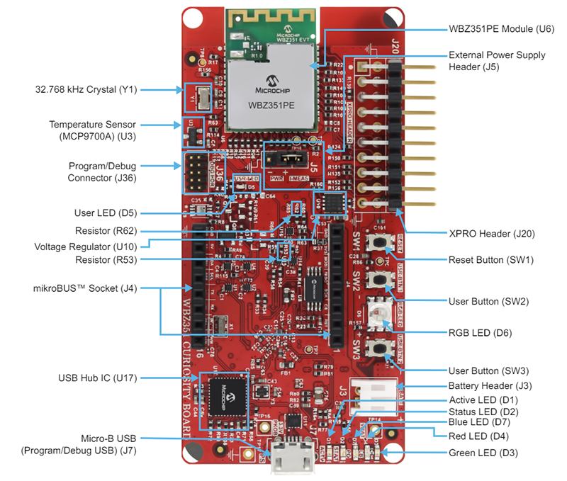 Microchip Technology WBZ351 Curiosity Board (EV19J06A)